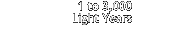 to 3000 Light Years